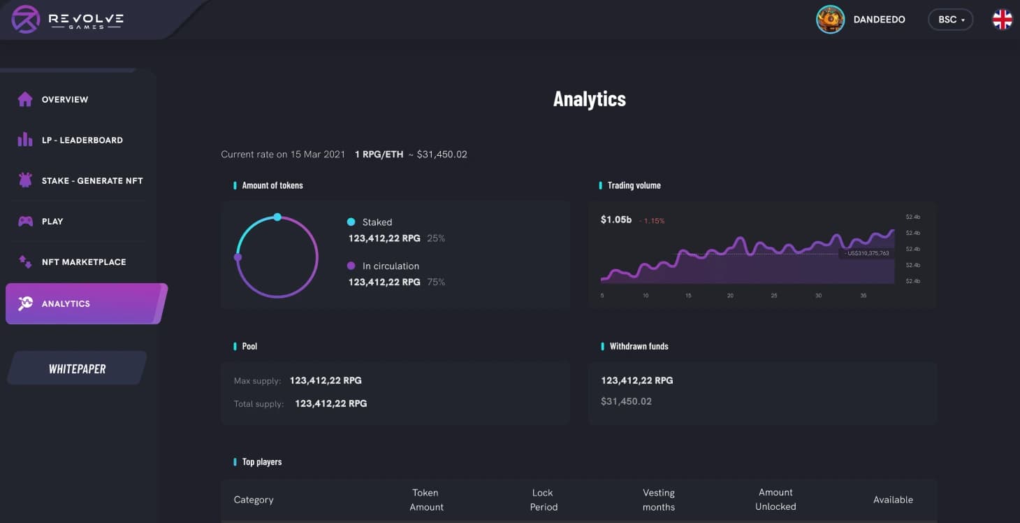 Игровая DeFi платформа: Надежная игровая экосистема - Image 3