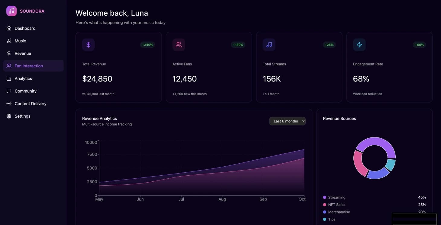 Plataforma musical independiente: transformando los ingresos de los creadores y la participación de los fans - Image 4