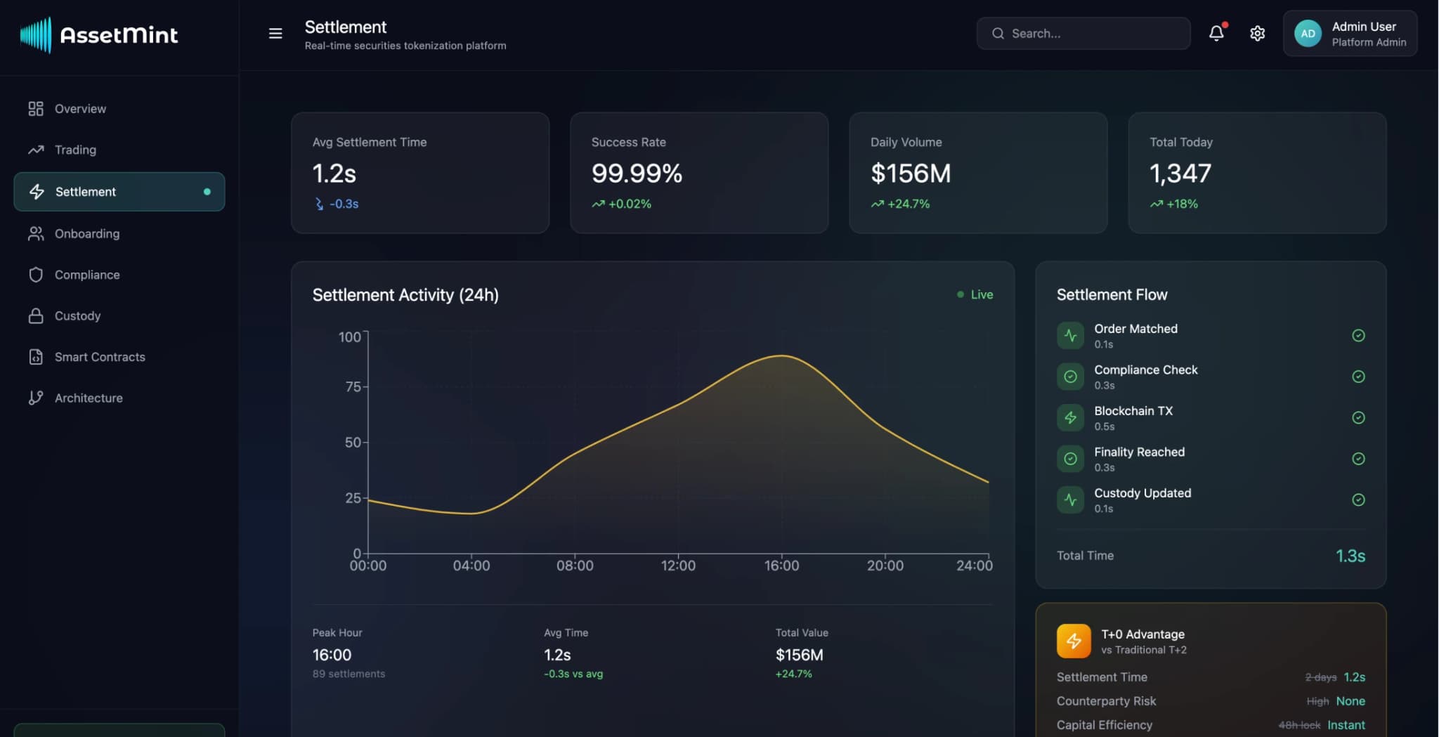 Plataforma de tokenización de valores - Image 3