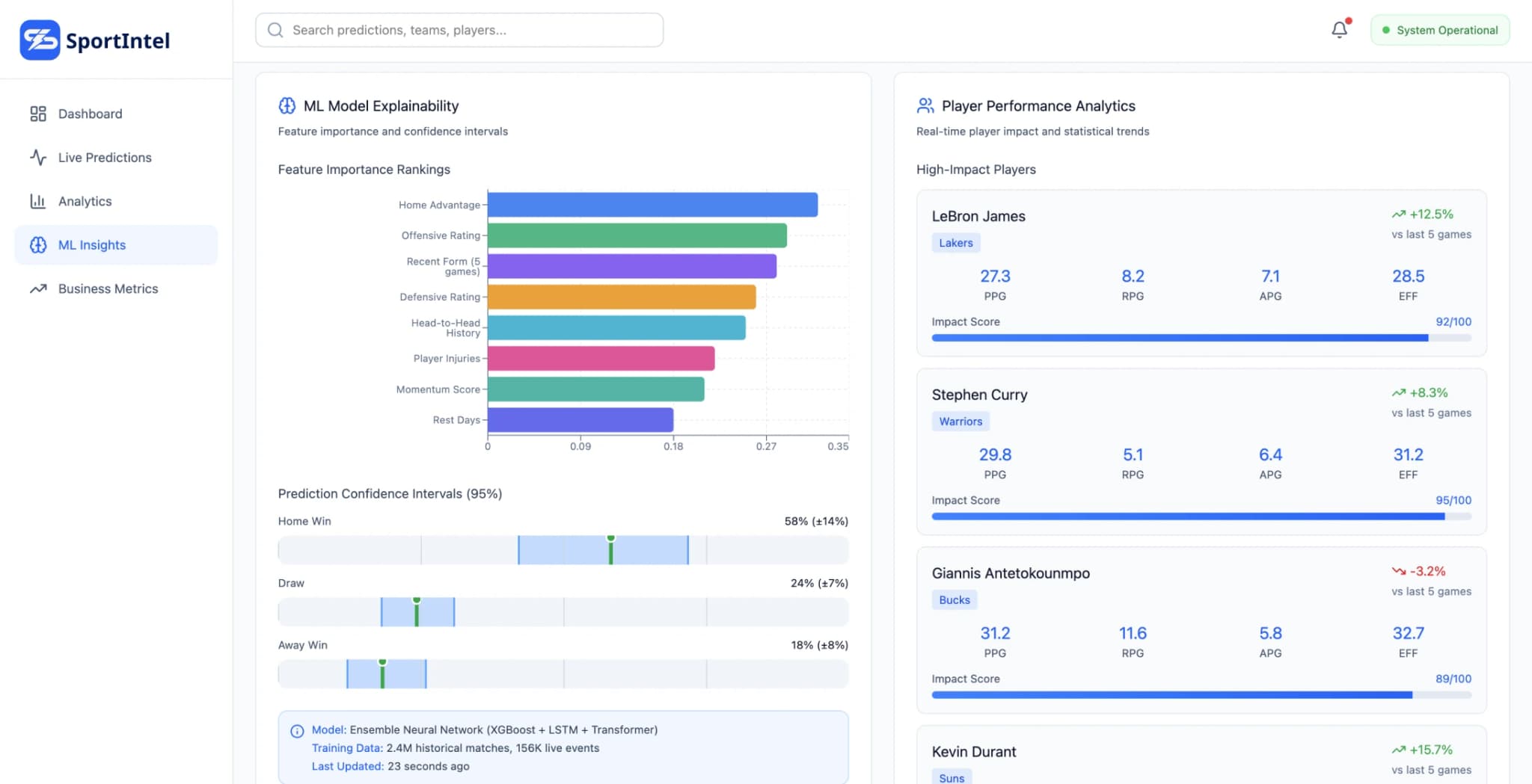 Plateforme de pronostics sportifs : architecture d'analyse en temps réel - Image 4