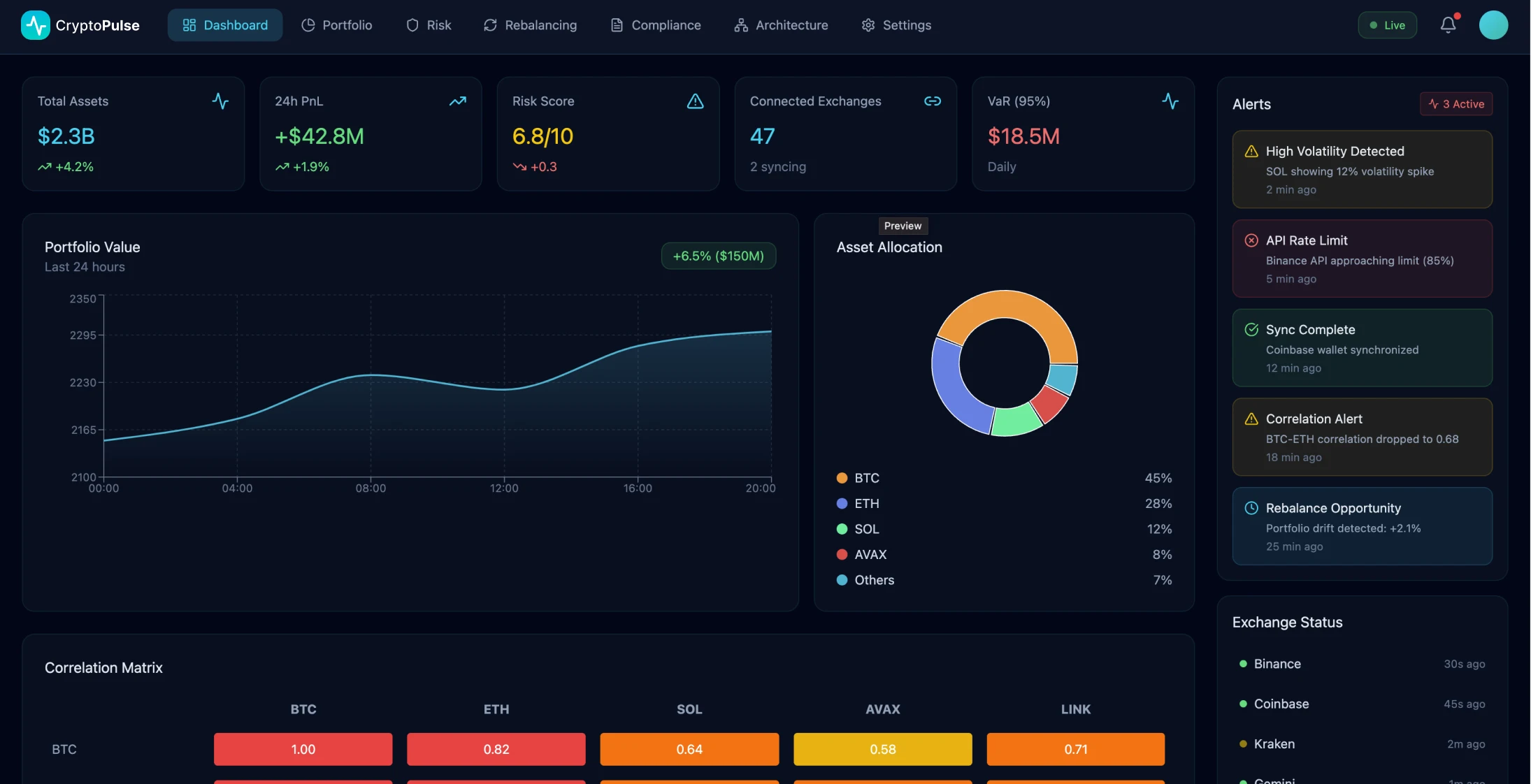 Plataforma de gestión de carteras de criptomonedas - Image 1