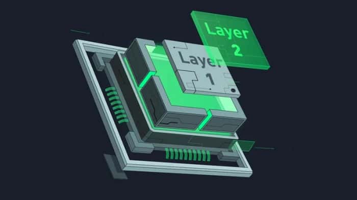 Arquitectura de escalabilidad de blockchain que muestra soluciones de capa 1 y capa 2 con nodos de red y flujo de transacciones.