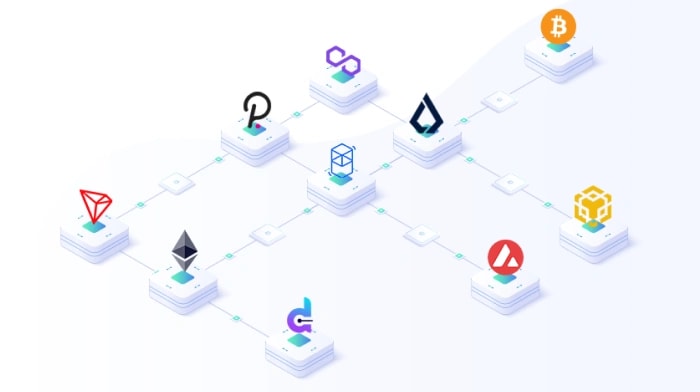 Ekosystem mostków międzyłańcuchowych pokazujący połączone sieci blockchain z transferami tokenów