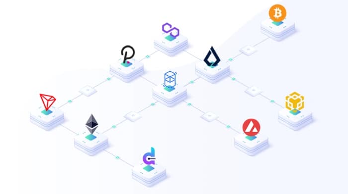 Ecosistema de puente entre cadenas que muestra redes blockchain interconectadas con transferencias de tokens.