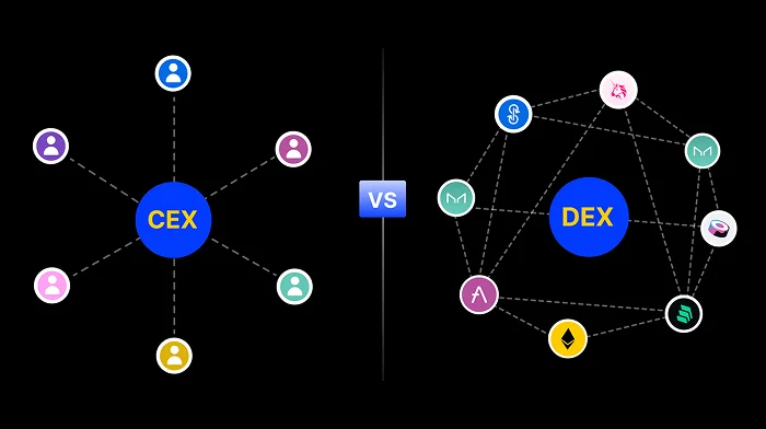 Visual comparison of centralized and decentralized cryptocurrency exchange architectures
