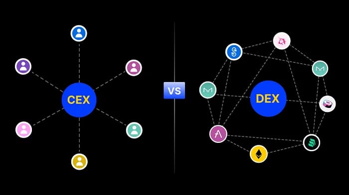 Visual comparison of centralized and decentralized cryptocurrency exchange architectures