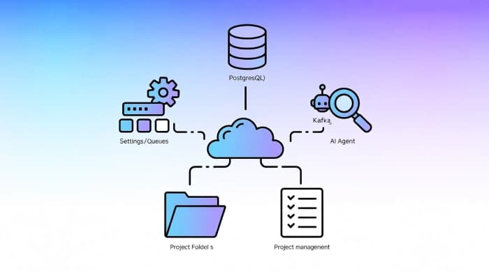 AI systems and MCP servers connecting across different platforms