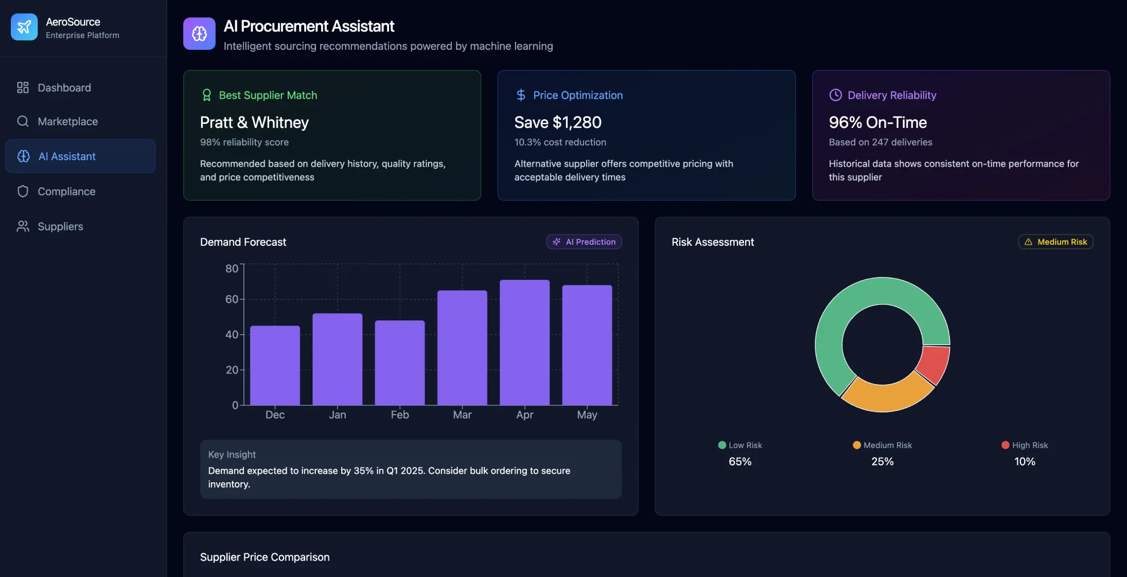 Aerospace Component Marketplace: AI-Powered Supply Chain Revolution - Image 2