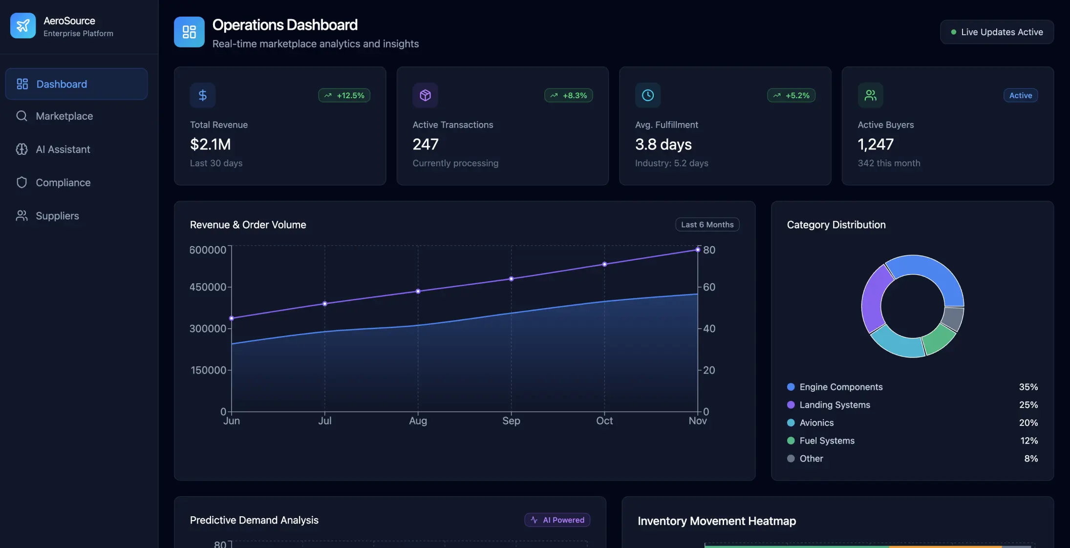 Aerospace Component Marketplace: AI-Powered Supply Chain Revolution - Image 5