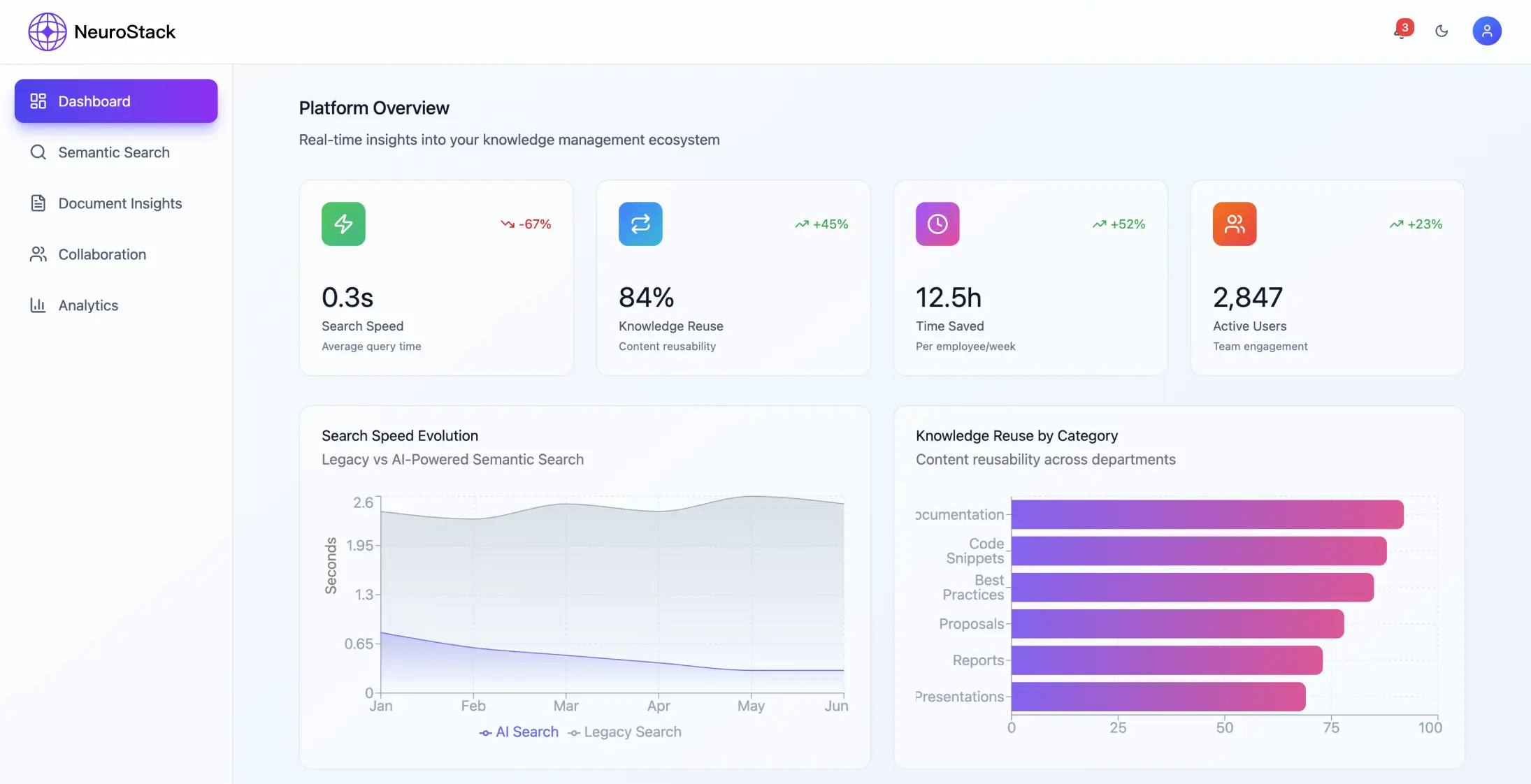 Plataforma de gestión del conocimiento basada en inteligencia artificial - Image 1