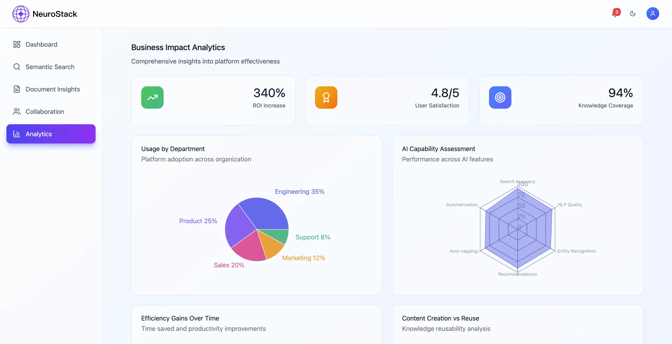 Platforma zarządzania wiedzą oparta na sztucznej inteligencji - Image 5