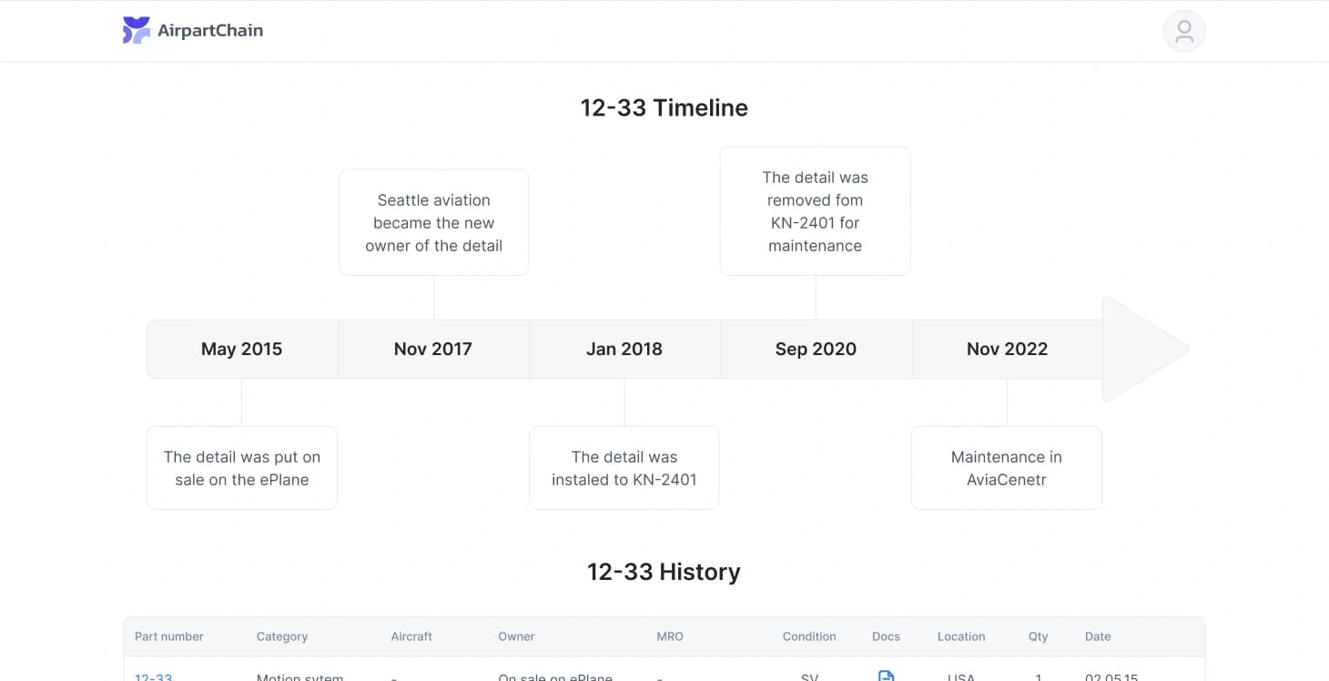 Procedimientos de mantenimiento de aeronaves: integración de IA en blockchain - Image 3