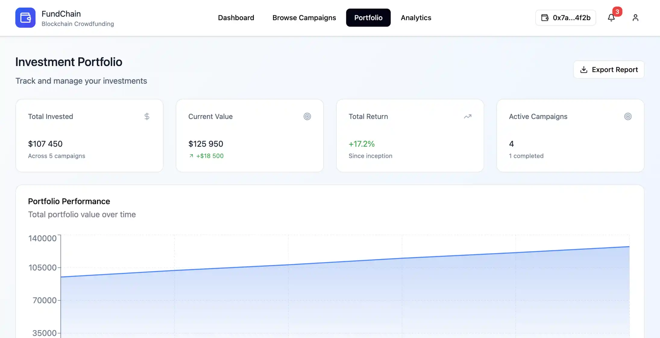 Crowdfunding Platform Revolution - Image 3