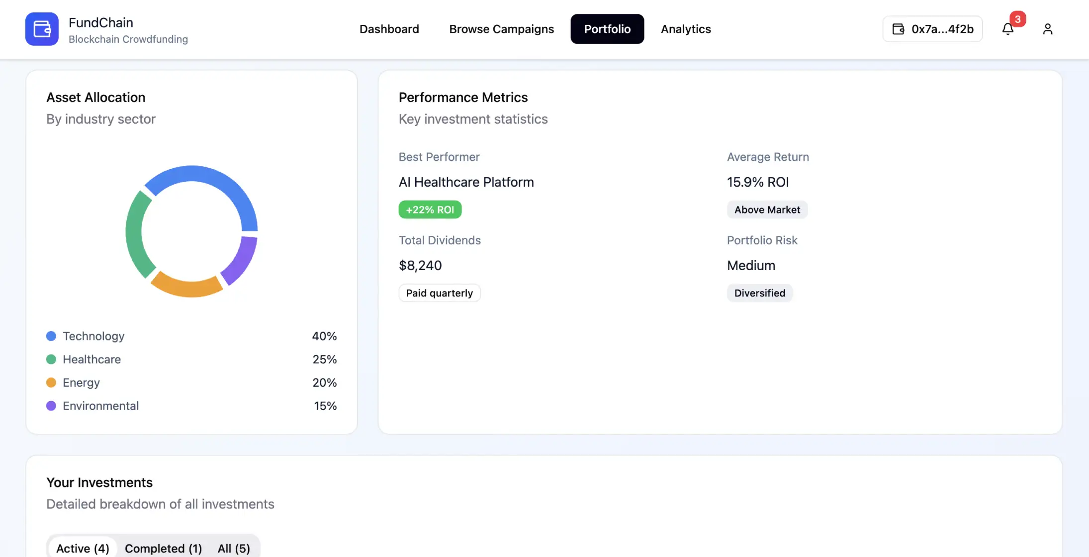 Rewolucja platform crowdfundingowych - Image 5
