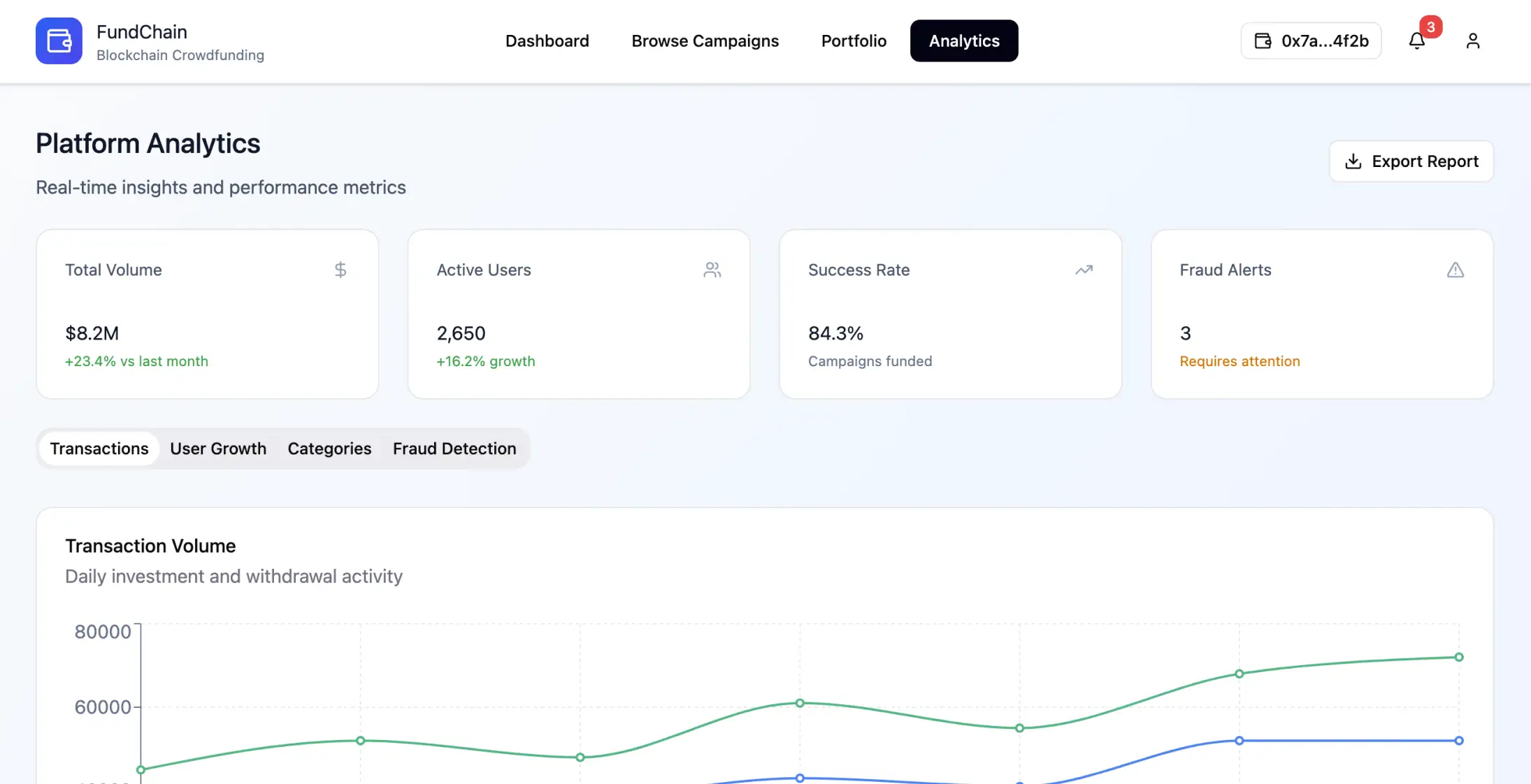 Rewolucja platform crowdfundingowych - Image 7