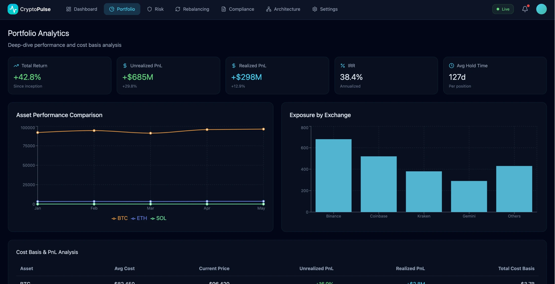 Platforma do zarządzania portfelem kryptowalut - Image 2