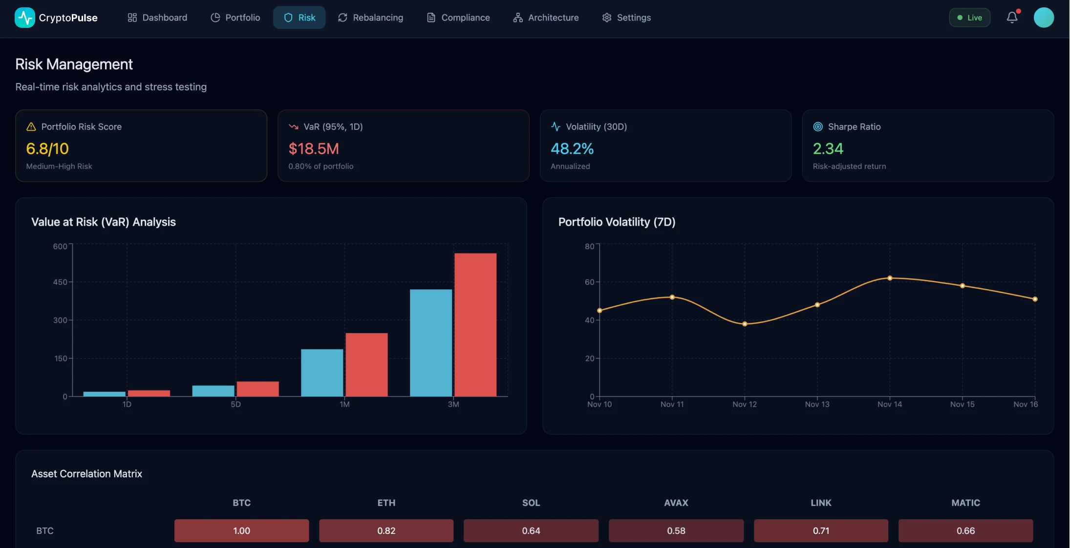 Cryptocurrency Portfolio Management Platform - Image 3