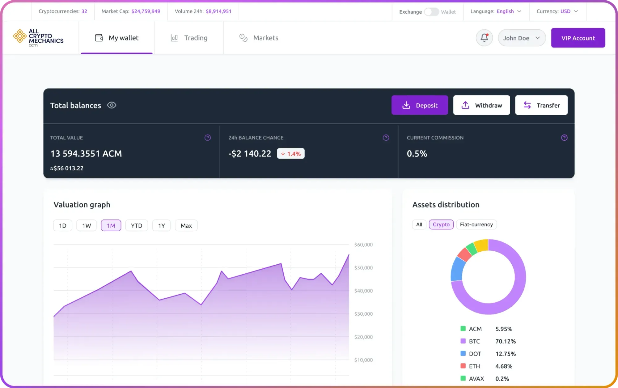Crypto Exchange, que le devuelve lo que invierte - Image 1