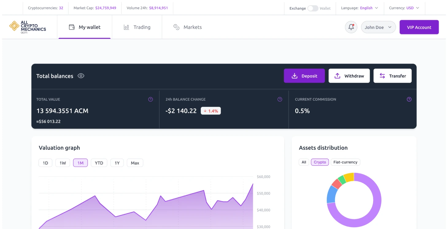 Crypto Exchange, que le devuelve lo que invierte - Image 1