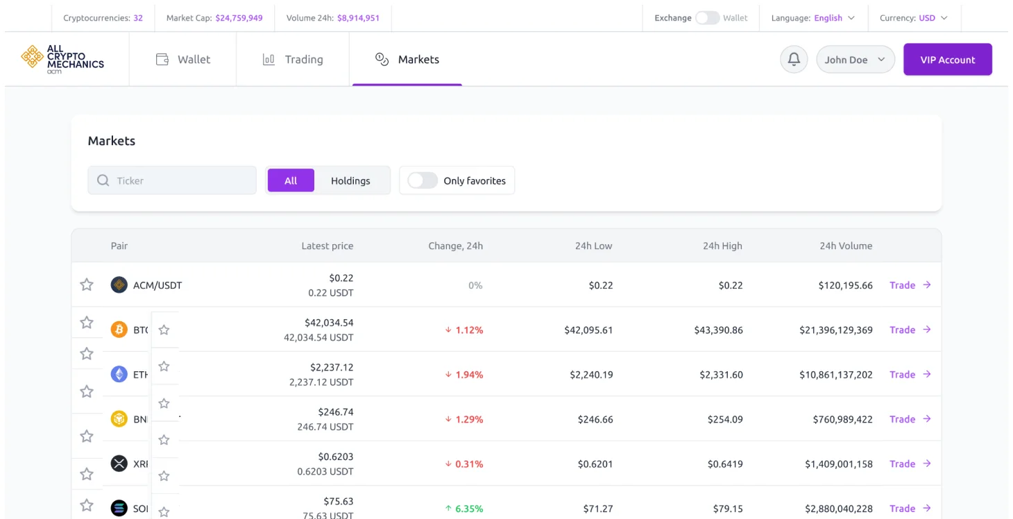 Crypto Exchange, que le devuelve lo que invierte - Image 3