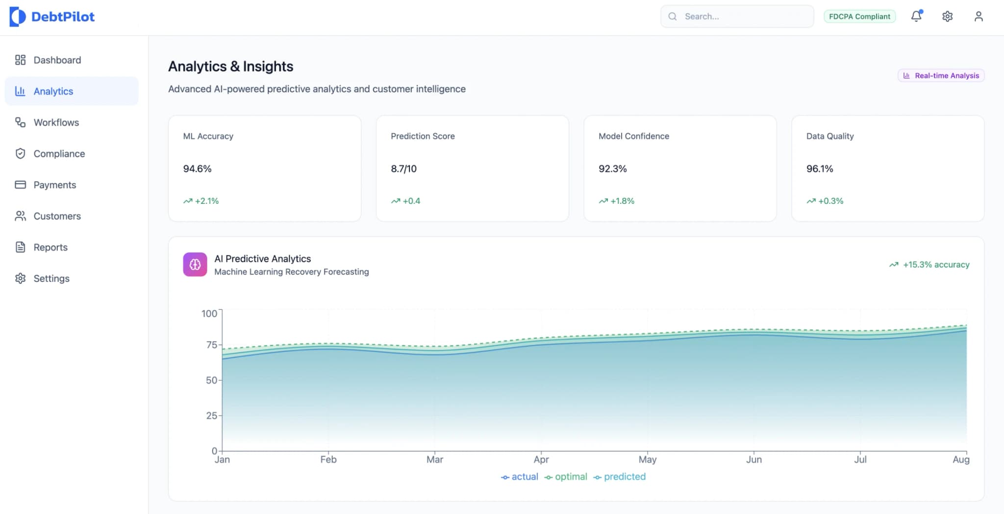 Sistema de automatización del cobro de deudas - Image 2