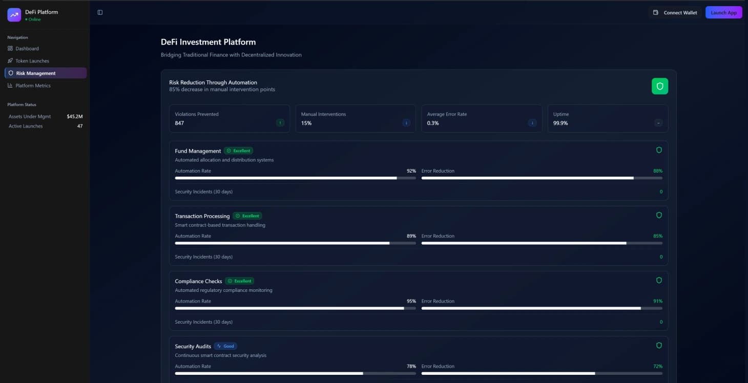 Инвестиционная платформа DeFi: соединяя традиционные финансы с децентрализованными инновациями - Image 3