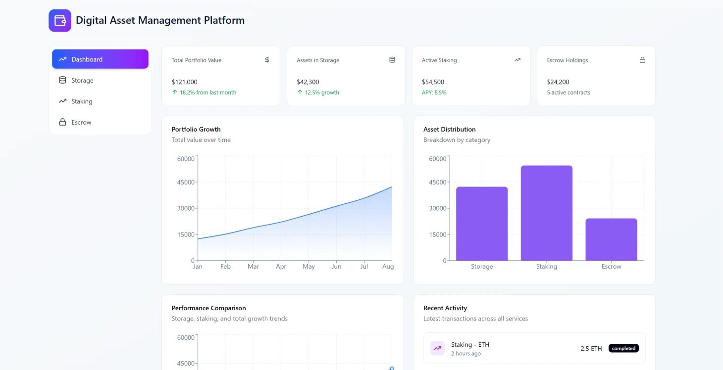 Digital Asset Management Platform: Transforming Blockchain Finance - Image 1