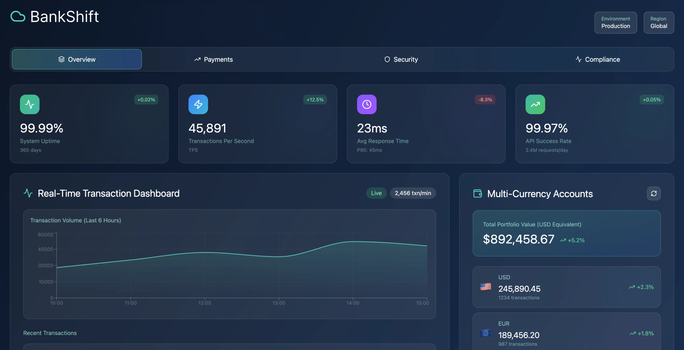 Transformación de la plataforma de banca digital - Image 1