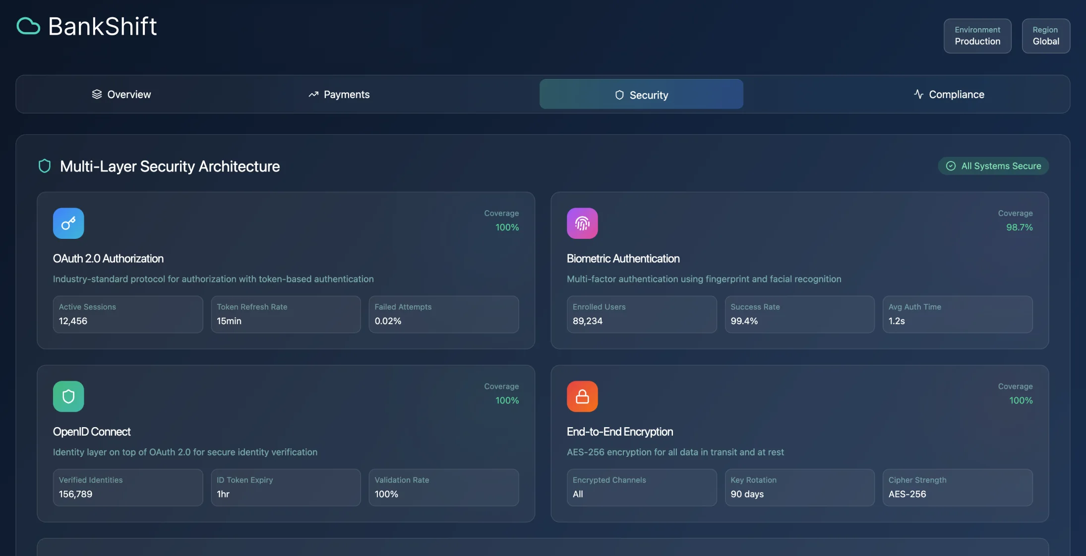 Transformación de la plataforma de banca digital - Image 3