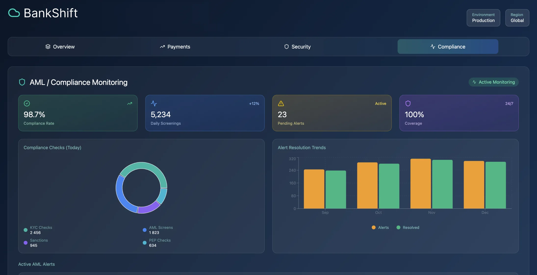 Transformacja platformy bankowości cyfrowej - Image 4