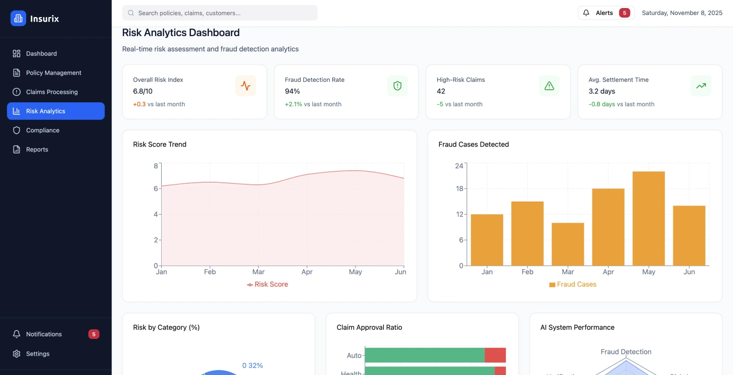 Digitaalse kindlustusplatvormi ümberkujundamine - Image 4