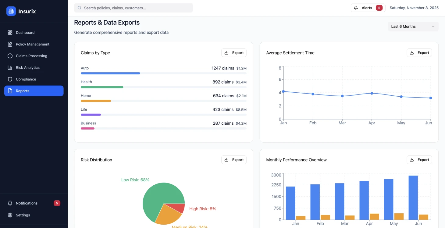Digitaalse kindlustusplatvormi ümberkujundamine - Image 6