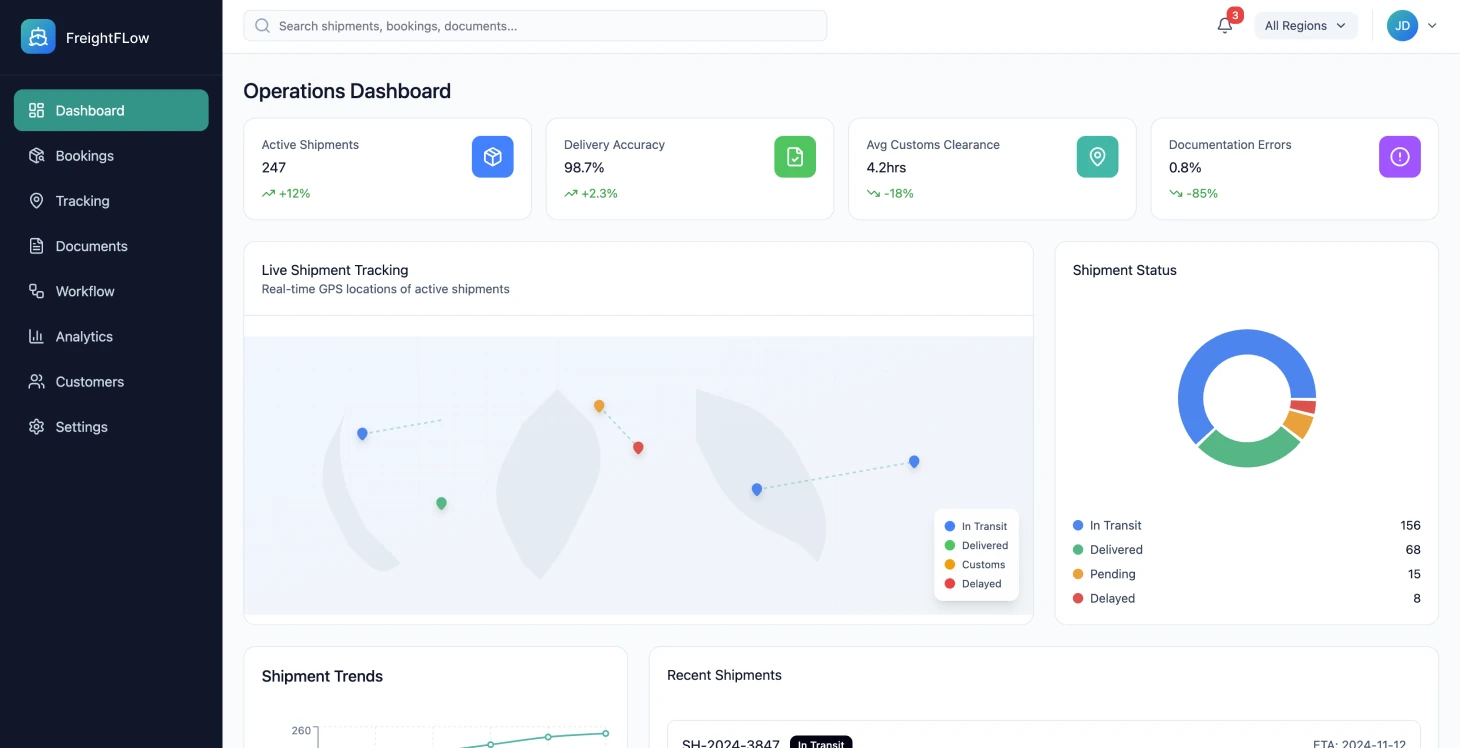 Estudio de caso sobre la transformación digital del transporte de mercancías - Image 1