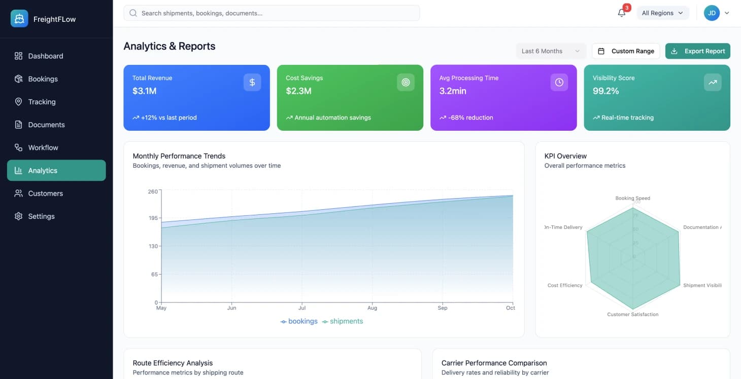 Studium przypadku dotyczące cyfrowej transformacji w spedycji - Image 4