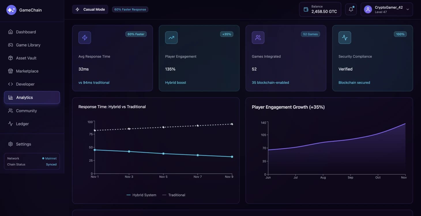 Integración de plataformas de juego: blockchain y sistemas tradicionales - Image 5