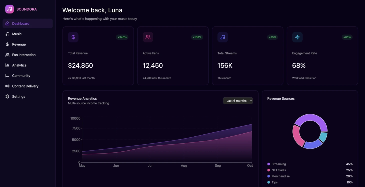 Независимая музыкальная платформа: как изменить доходы авторов и взаимодействие с фанатами - Image 1