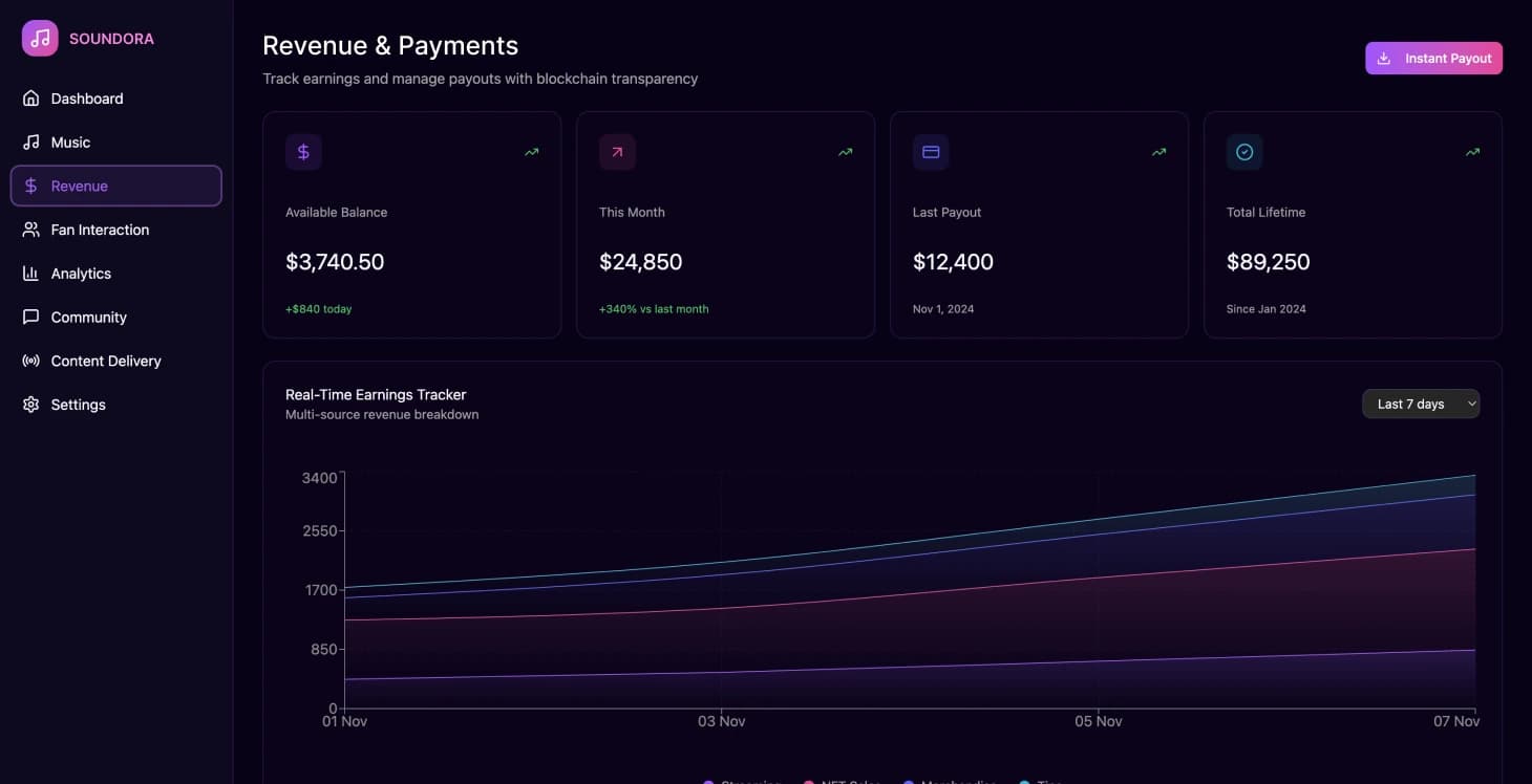 Plataforma musical independiente: transformando los ingresos de los creadores y la participación de los fans - Image 3