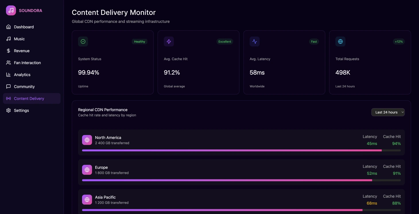 Независимая музыкальная платформа: как изменить доходы авторов и взаимодействие с фанатами - Image 7