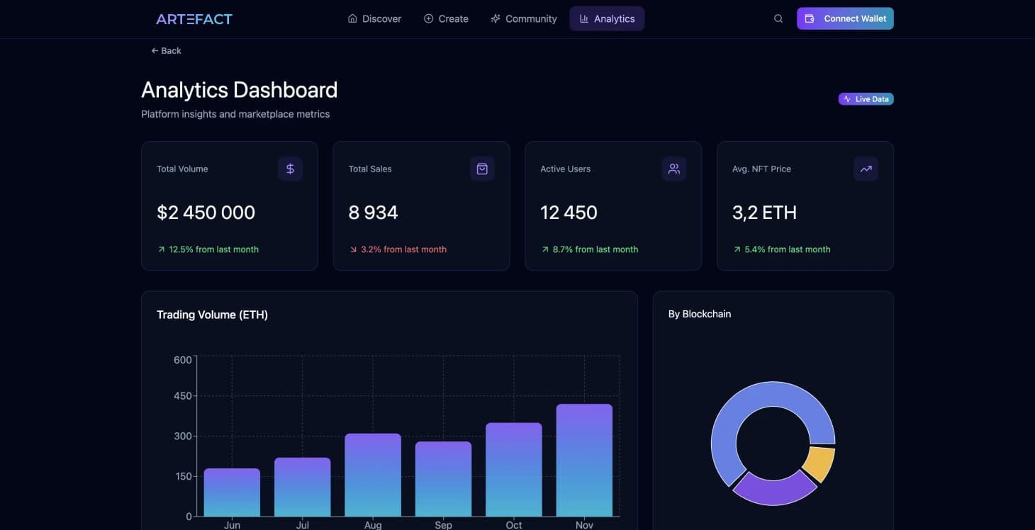 NFT Marketplace Platform: Revolutionizing Digital Art Commerce - Image 4