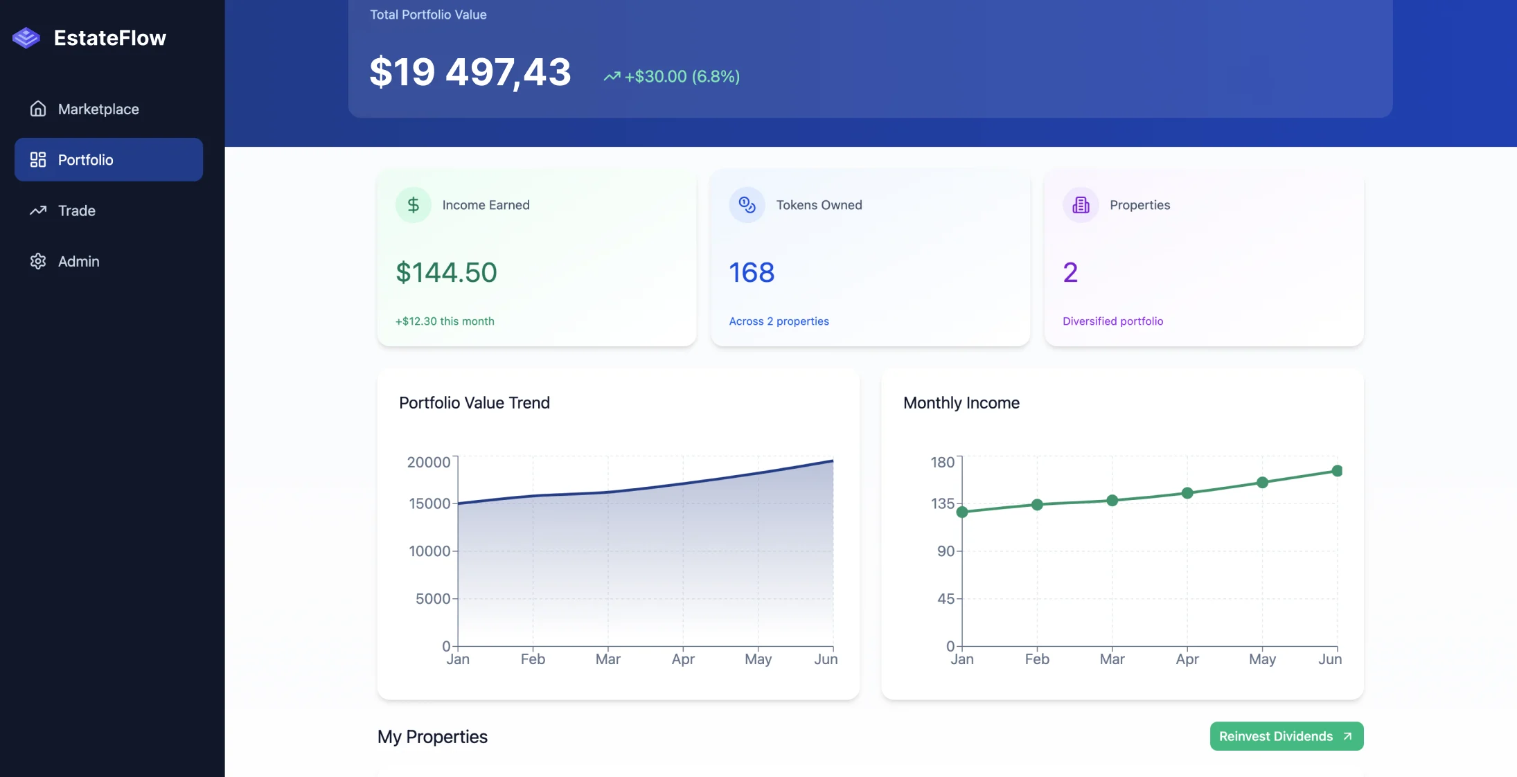 Democratizzare gli investimenti immobiliari attraverso la tokenizzazione - Image 2