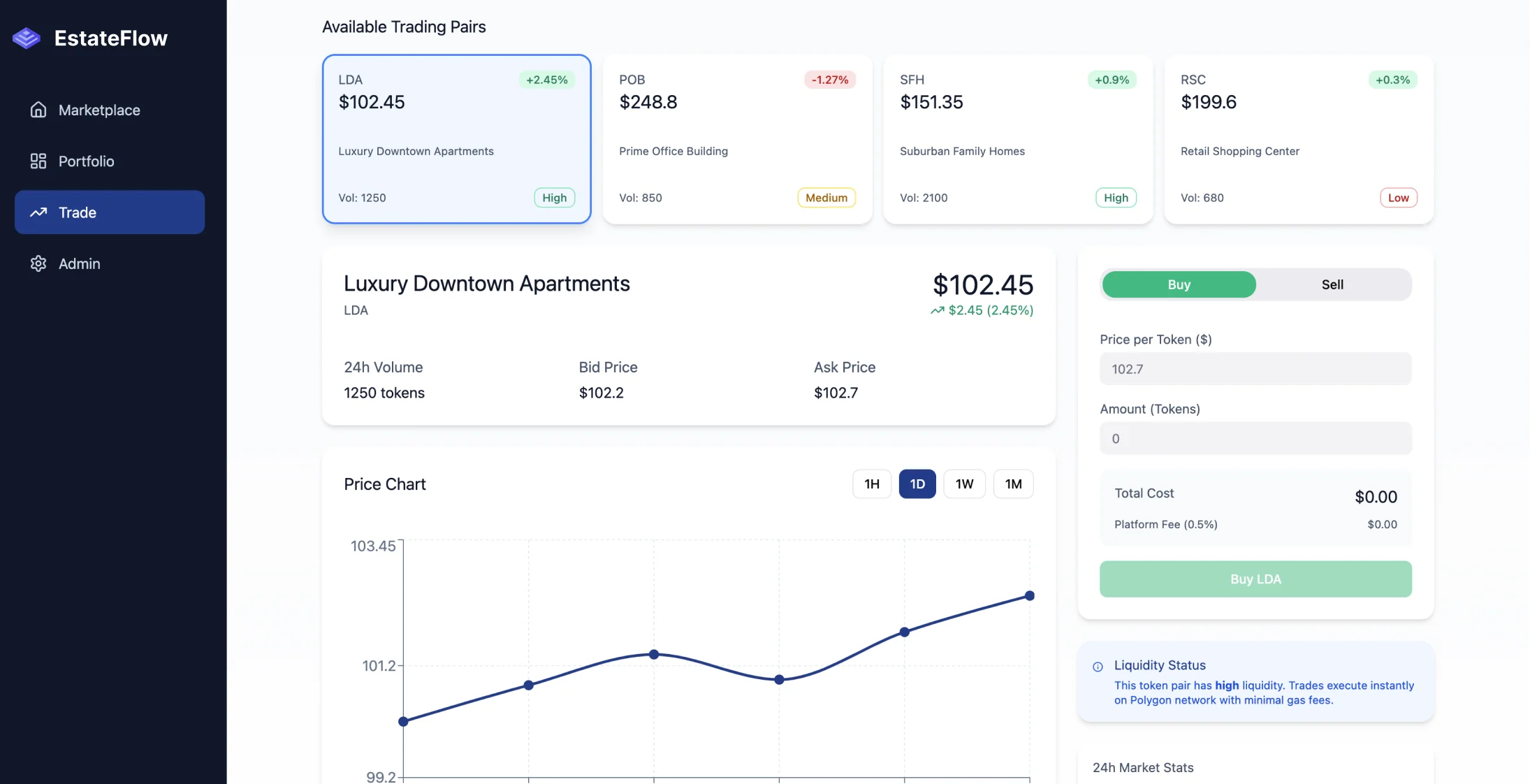 Democratizar la inversión inmobiliaria mediante la tokenización - Image 3