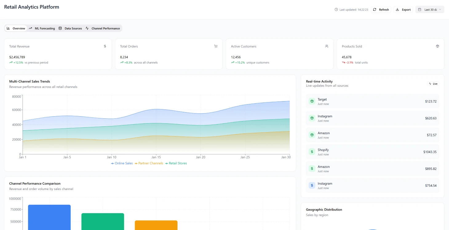 Plateforme d'analyse de vente au détail - Image 1
