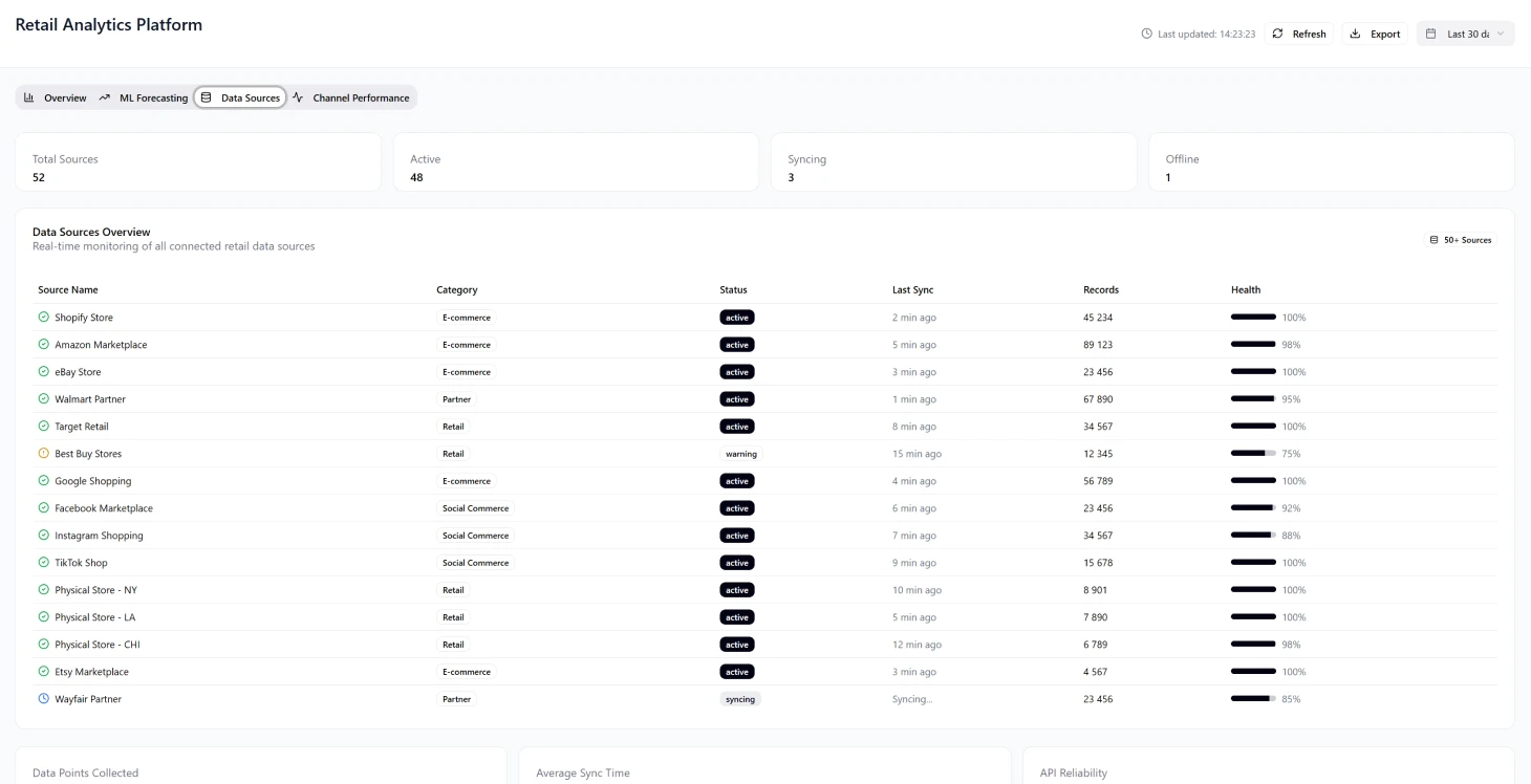Plateforme d'analyse de vente au détail - Image 3