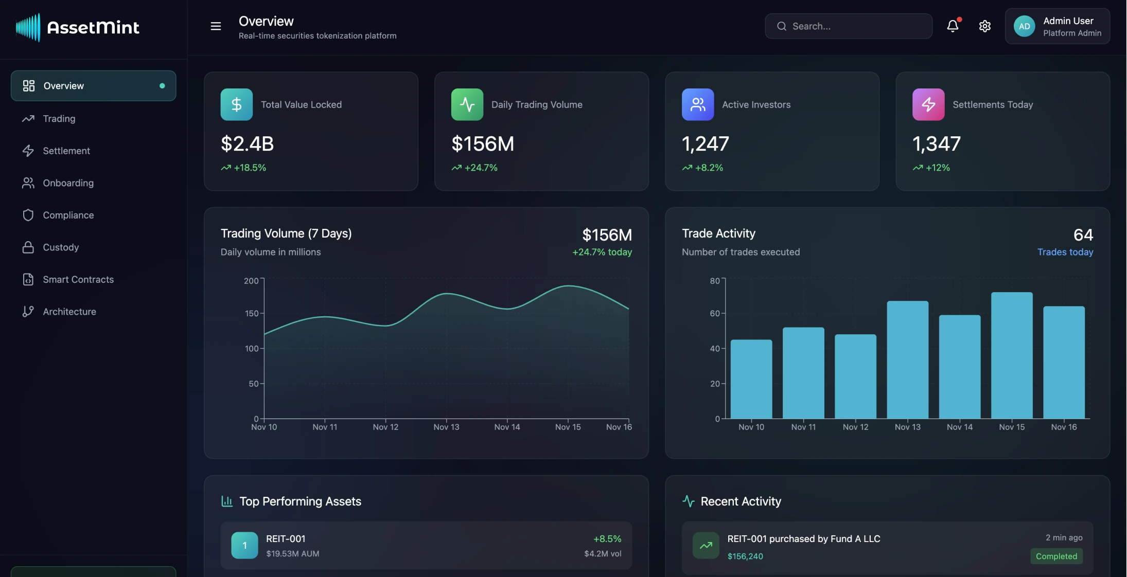 Securities Tokenization Platform - Image 1
