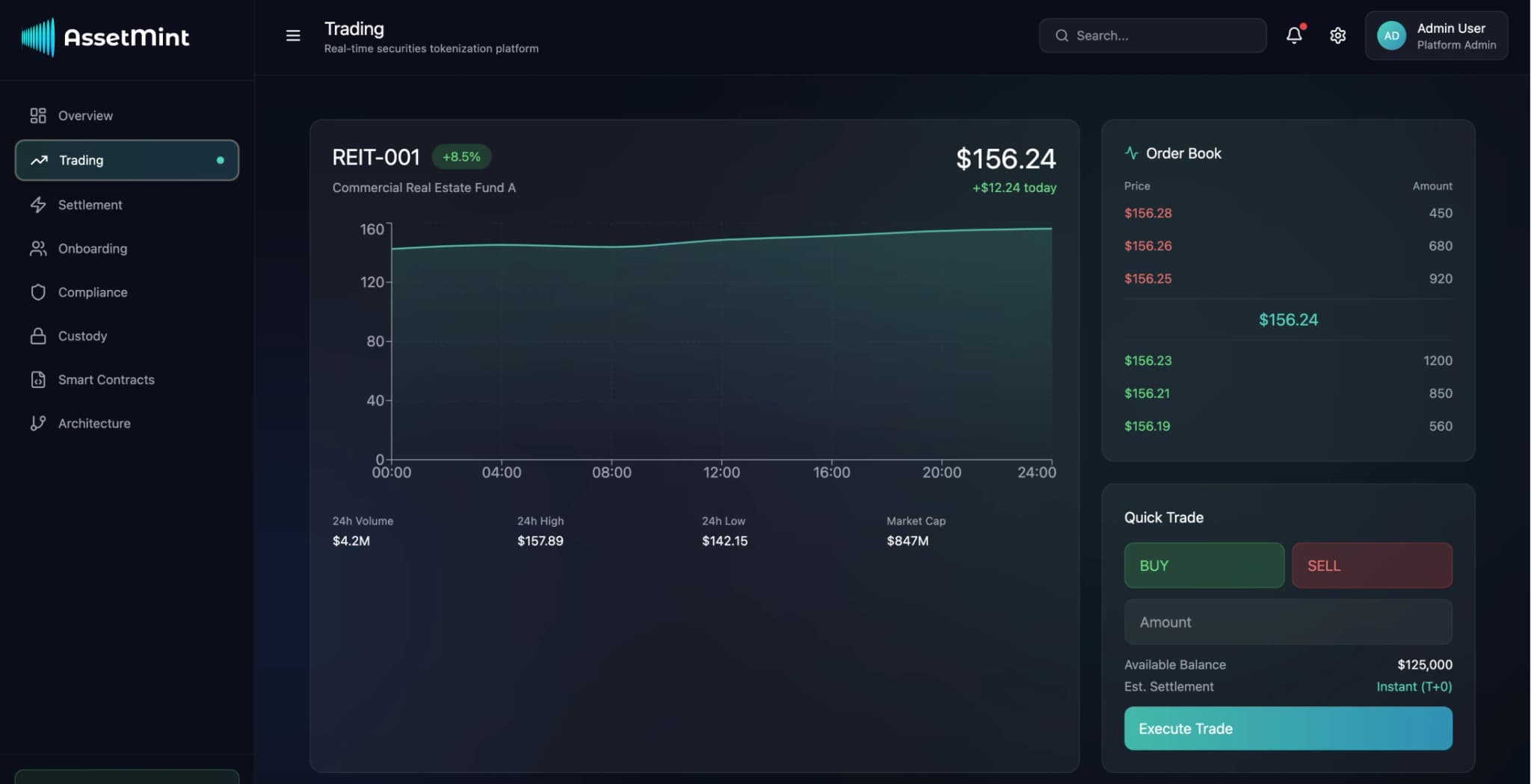 Платформа токенизации ценных бумаг - Image 2