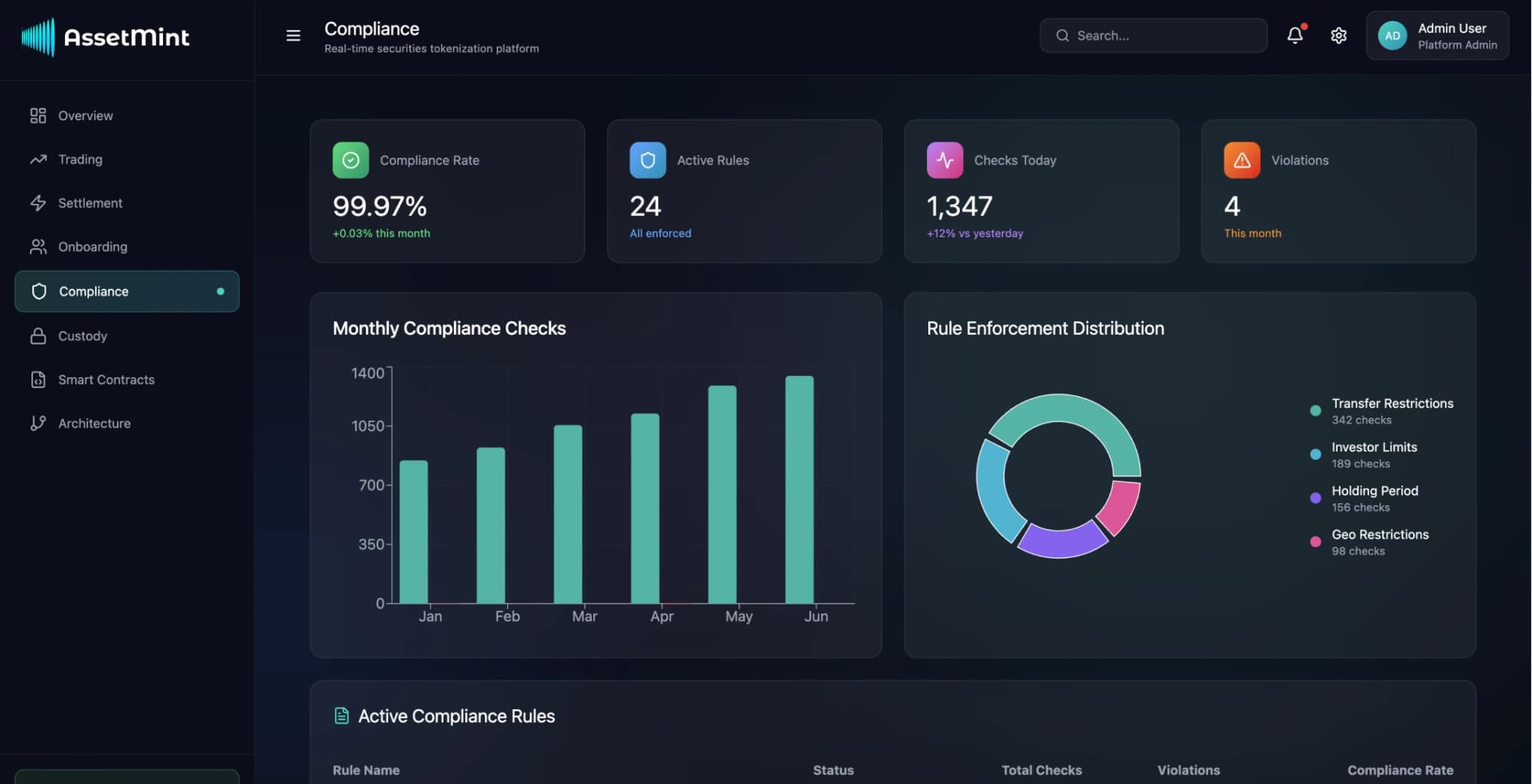 Plataforma de tokenización de valores - Image 6