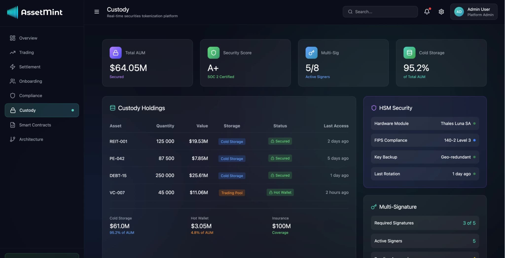 Securities Tokenization Platform - Image 7