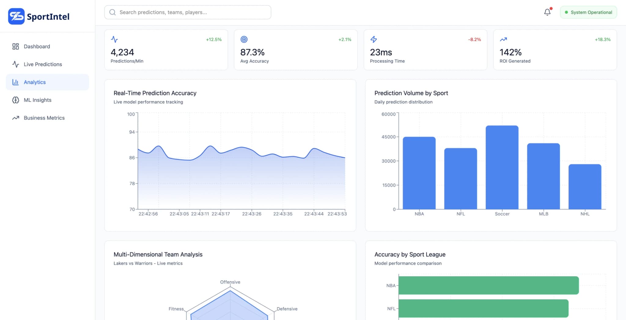 Plataforma de predicción deportiva: arquitectura de análisis en tiempo real - Image 3
